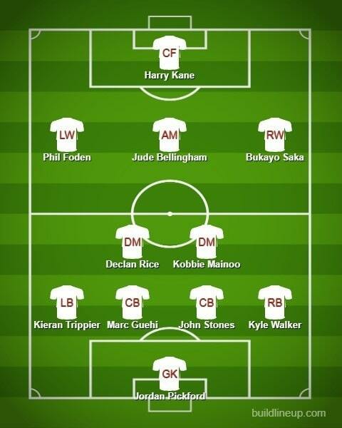 England Starting line up