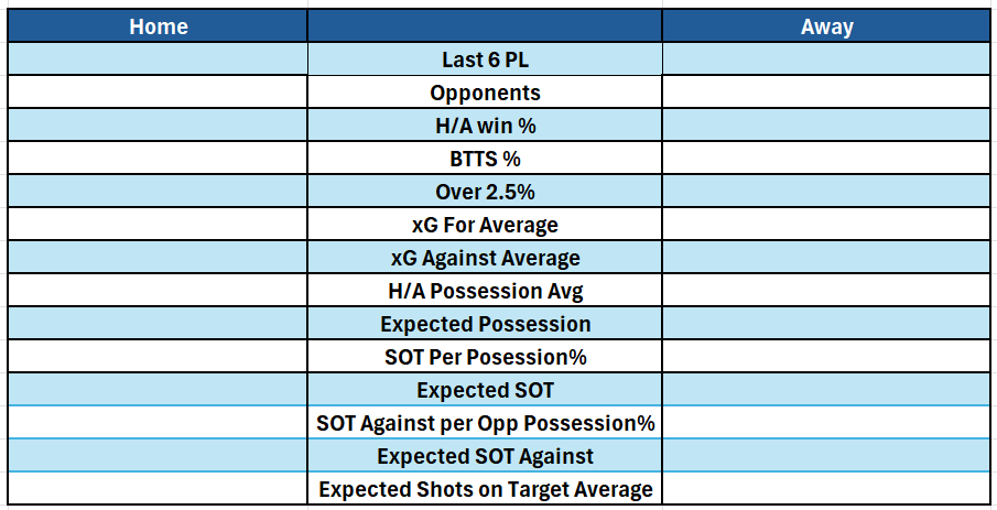 Football Betting Checklist