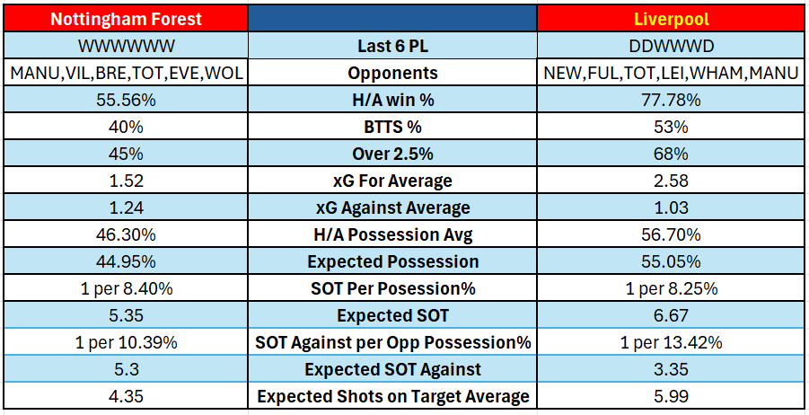 Football betting stats example