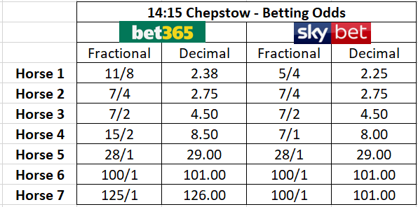 Winning Margin: Win By Margin Betting Explained